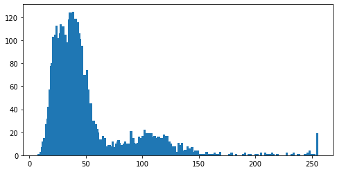 ../_images/2_Histogram_24_1.png