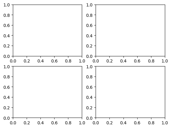 ../_images/5b_matplotlib_subplots_introduction_24_0.png