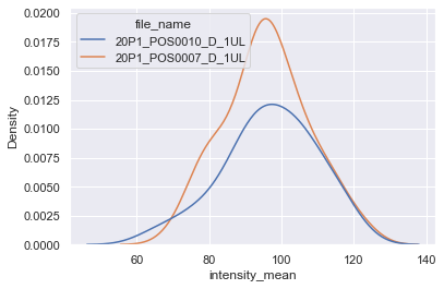 ../_images/03_Plotting_distributions_16_1.png