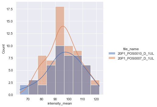 ../_images/03_Plotting_distributions_18_1.png