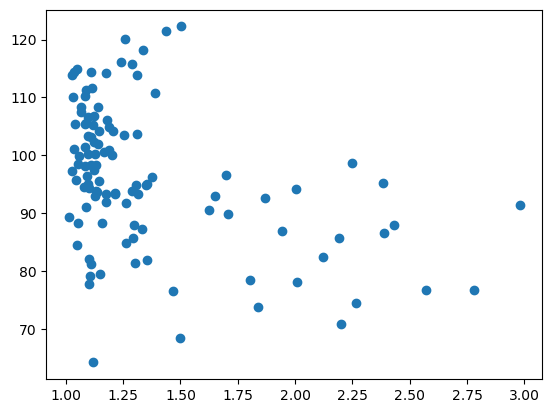 ../_images/01_Plotting_Data_with_Python_12_1.png