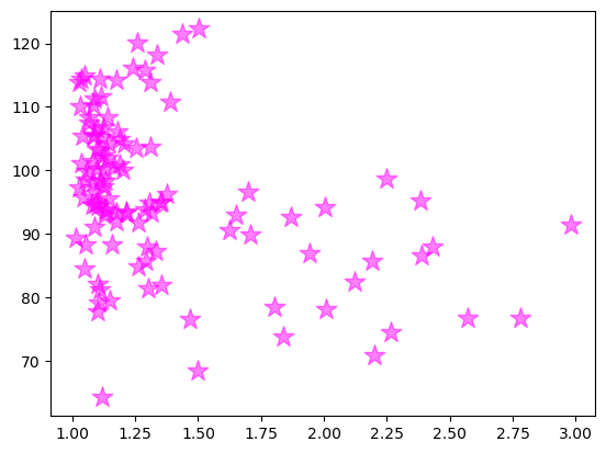 ../_images/01_Plotting_Data_with_Python_14_1.png