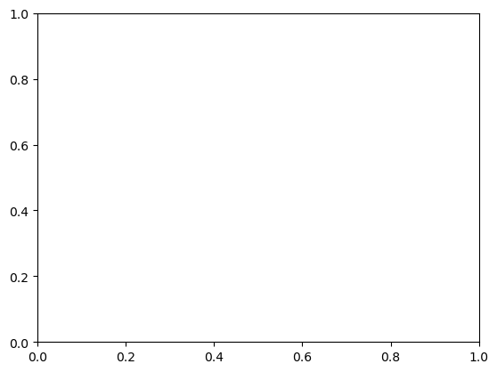 ../_images/01_Plotting_Data_with_Python_17_0.png