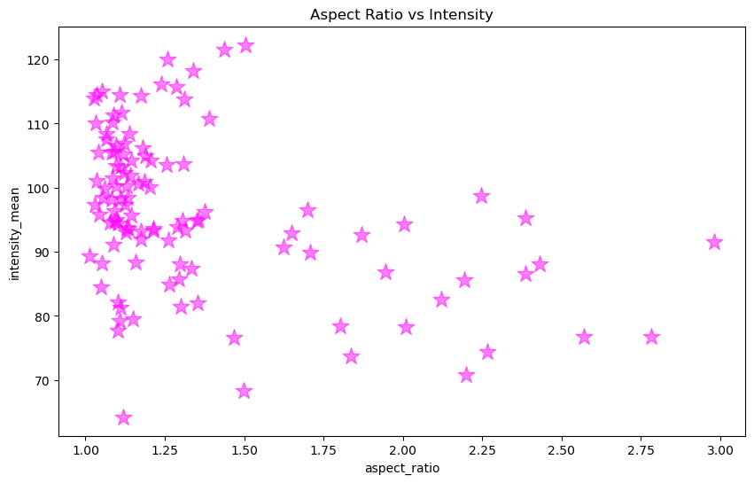 ../_images/01_Plotting_Data_with_Python_23_1.png