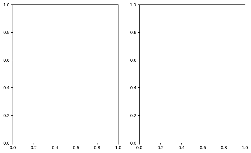 ../_images/01_Plotting_Data_with_Python_26_0.png
