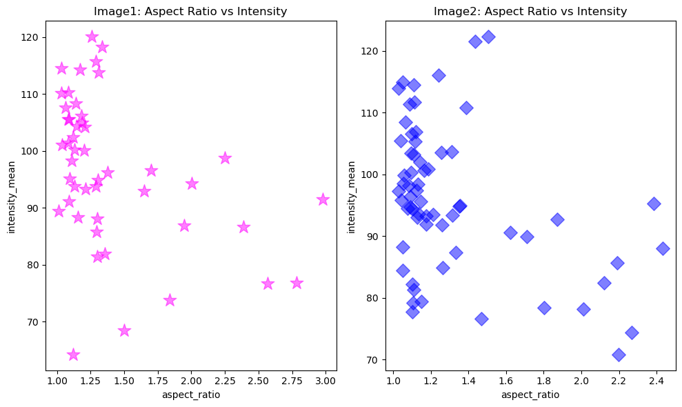 ../_images/01_Plotting_Data_with_Python_31_0.png