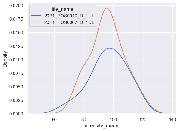 ../_images/03_Plotting_distributions_16_1.png