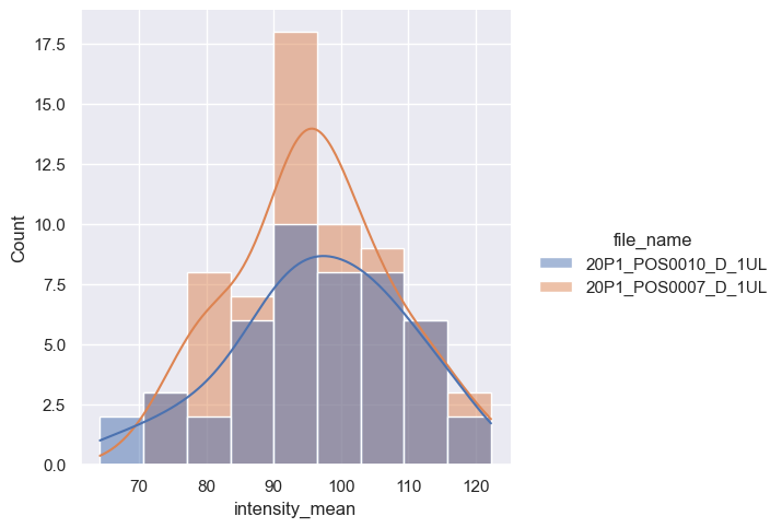 ../_images/03_Plotting_distributions_18_1.png