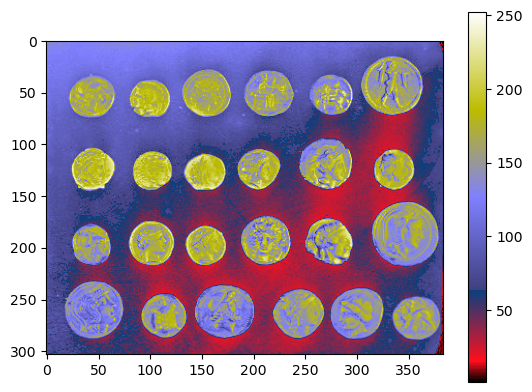 Images in python — Trends in Microscopy 2025 image.