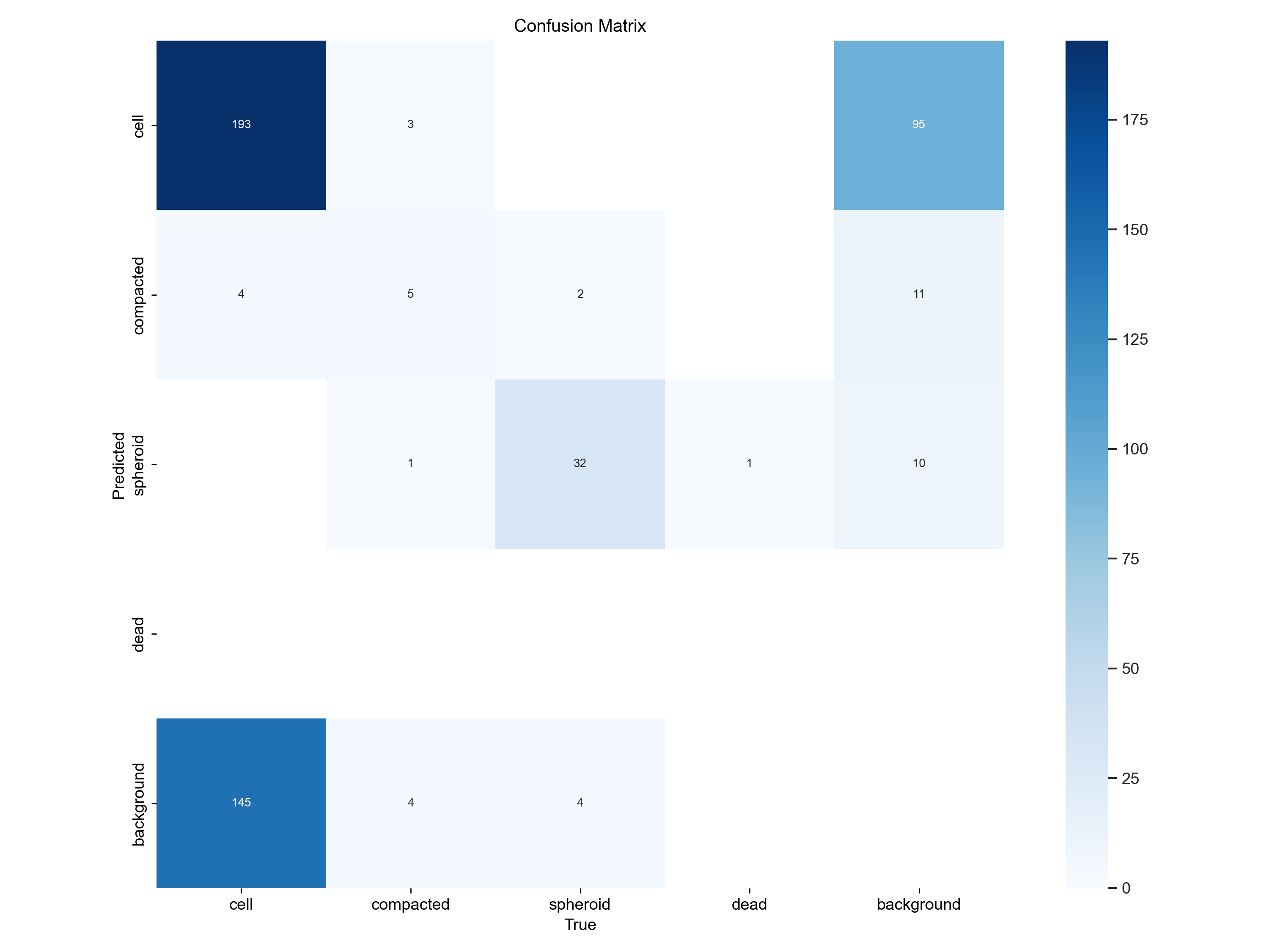 confusion matrix