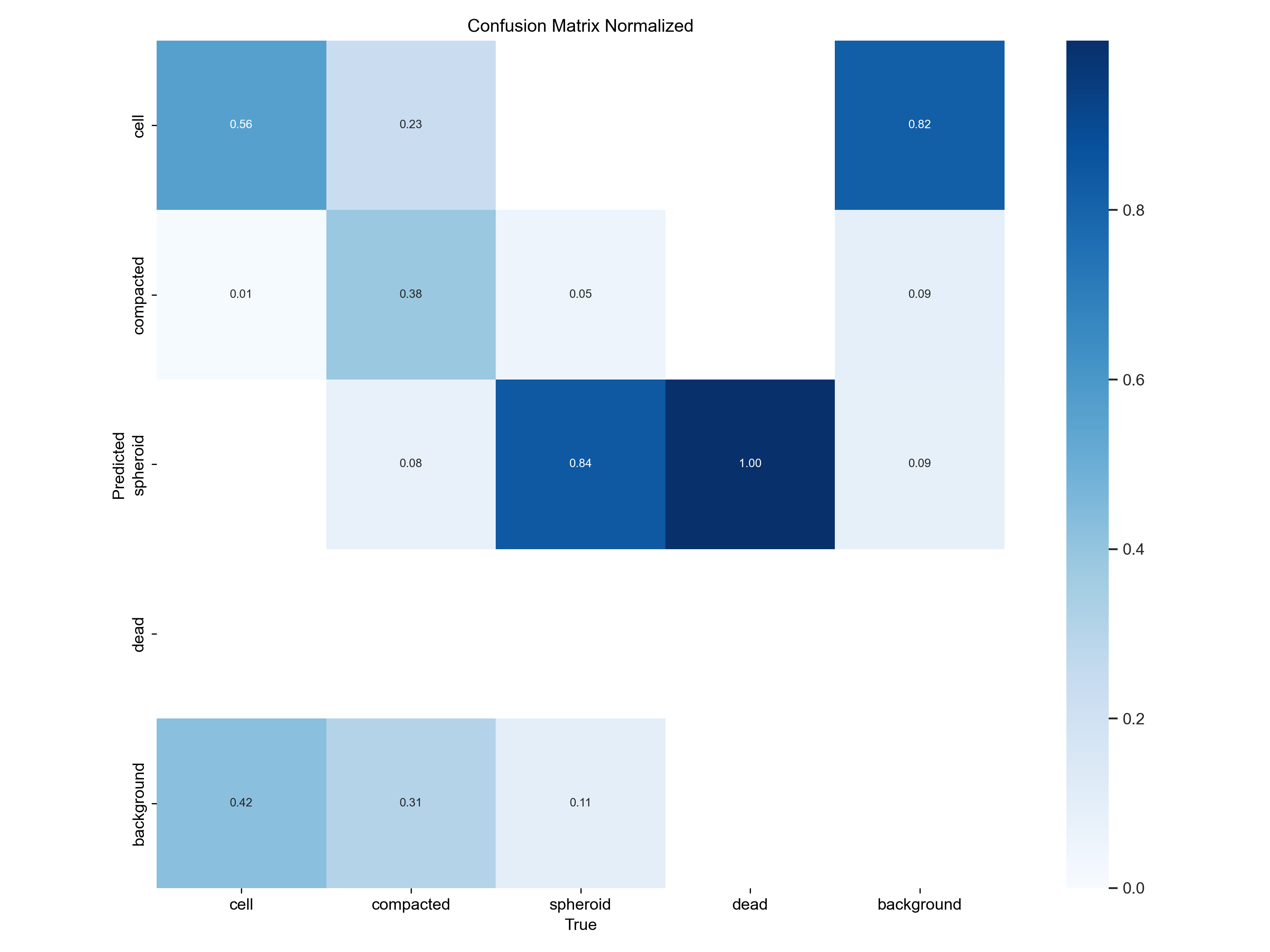 confusion matrix normalized