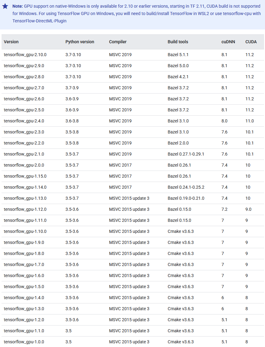 tensorflow-gpu-table.png